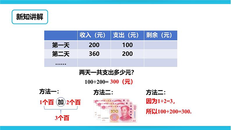 整百数加几百几十数和相应的减法 课件第5页