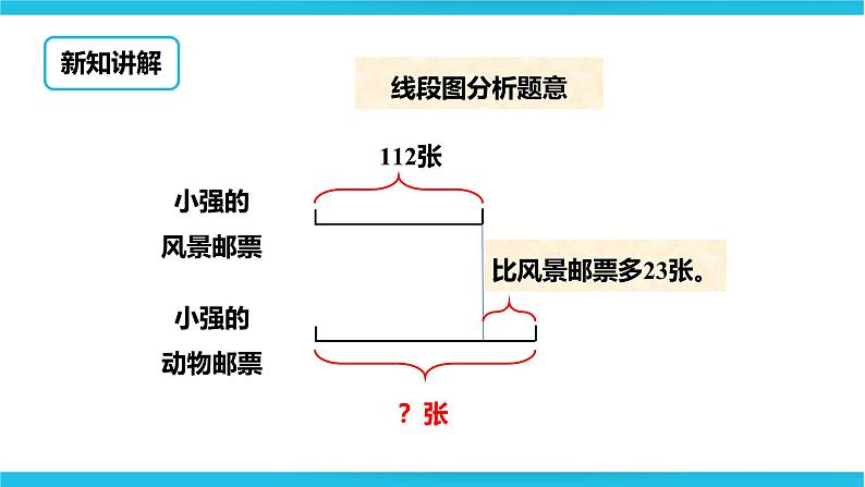 三位数的不进位加法和不退位减法 课件第6页