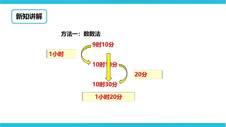 冀教版二年级下数学第七单元第三课 计算经过的时间第7页