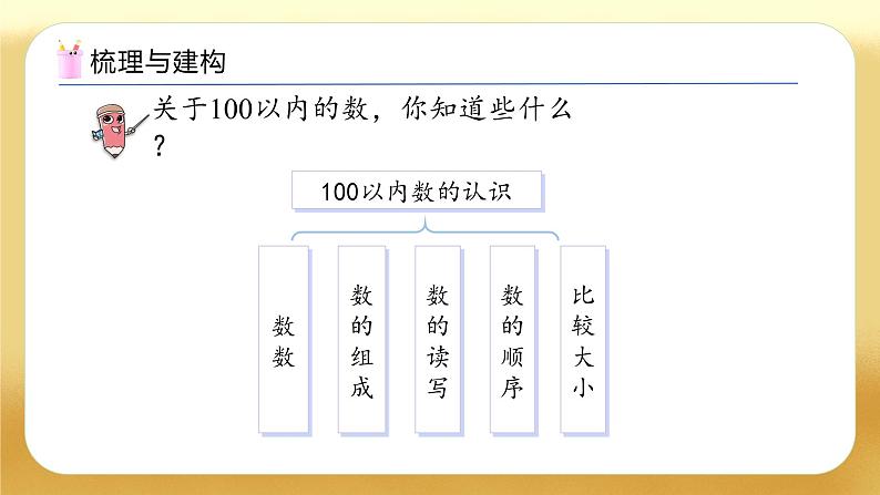 【备课无忧】人教版数学一年级下册-7.1 数与运算（1）（教学课件）第4页