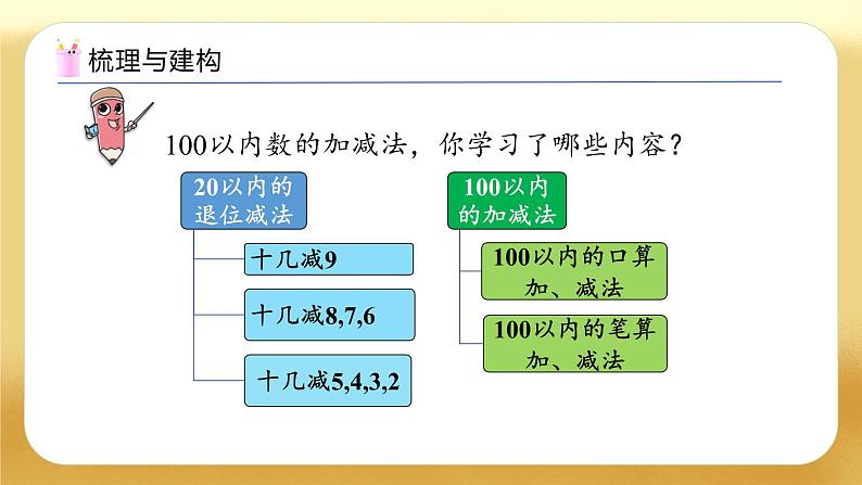 【备课无忧】人教版数学一年级下册-7.2 数与运算（2）（教学课件）第4页