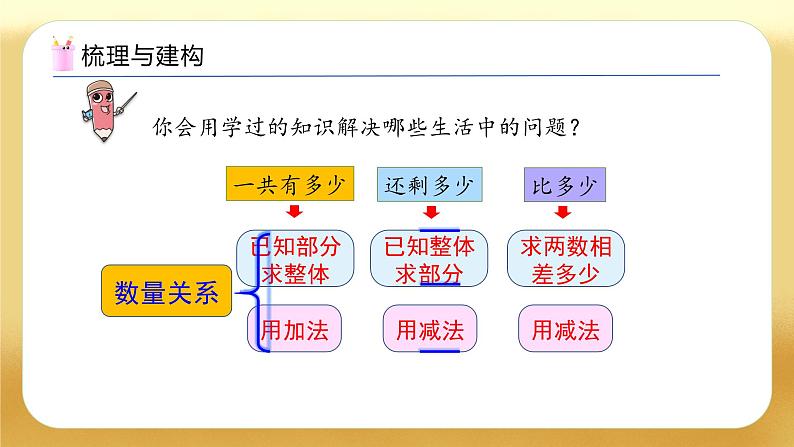 【备课无忧】人教版数学一年级下册-7.3 数量关系（教学课件）第5页