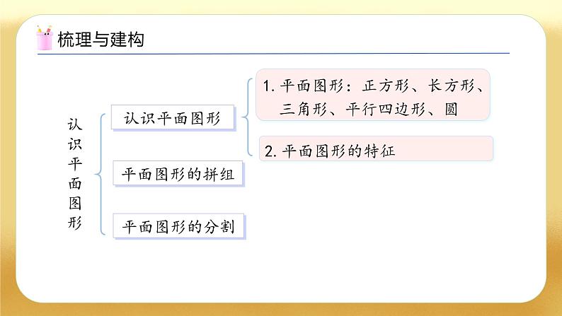 【备课无忧】人教版数学一年级下册-7.4 图形的认识（教学课件）第4页