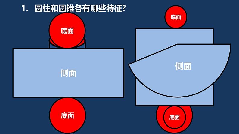 苏教版六年级数学下册第二单元《圆柱和圆锥的整理与练习（1）》课件第5页