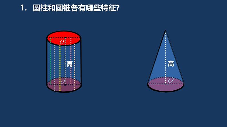 苏教版六年级数学下册第二单元《圆柱和圆锥的整理与练习（1）》课件第6页