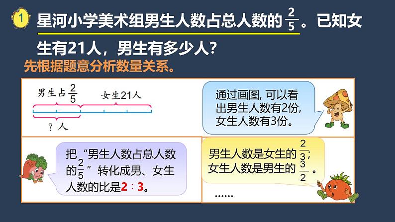 苏教版六年级数学下册第三单元《解决问题的策略（1）》课件第3页