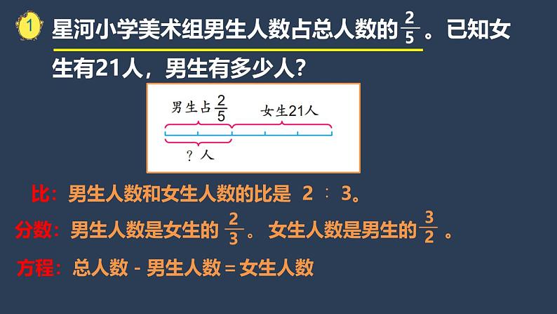 苏教版六年级数学下册第三单元《解决问题的策略（1）》课件第8页