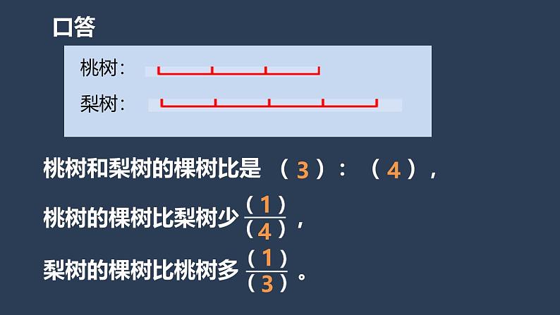 苏教版六年级数学下册第三单元《解决问题的策略练习》课件第2页