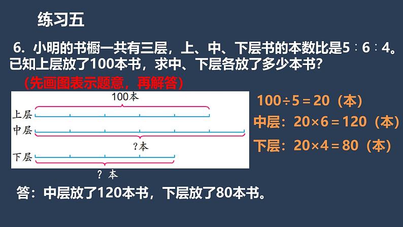 苏教版六年级数学下册第三单元《解决问题的策略练习》课件第4页