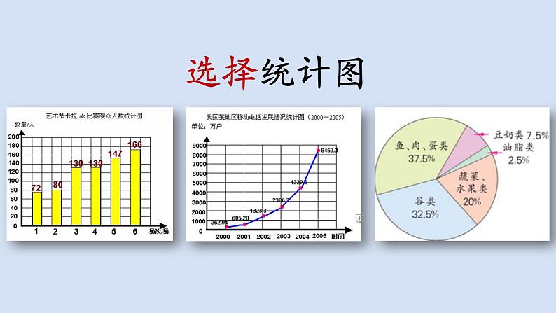 苏教版六年级数学下册第一单元《选择扇形统计图》课件第4页