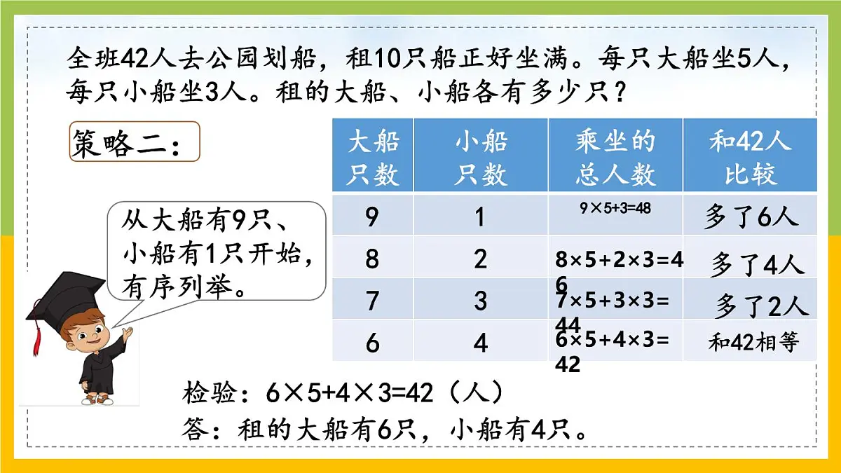 苏教版六年级数学下册第3单元第2课《解决问题的策略（2）》课件第4页