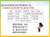 蘇教版六年級(jí)數(shù)學(xué)下冊(cè)總復(fù)習(xí)綜合與實(shí)踐第1課《制定旅游計(jì)劃》課件