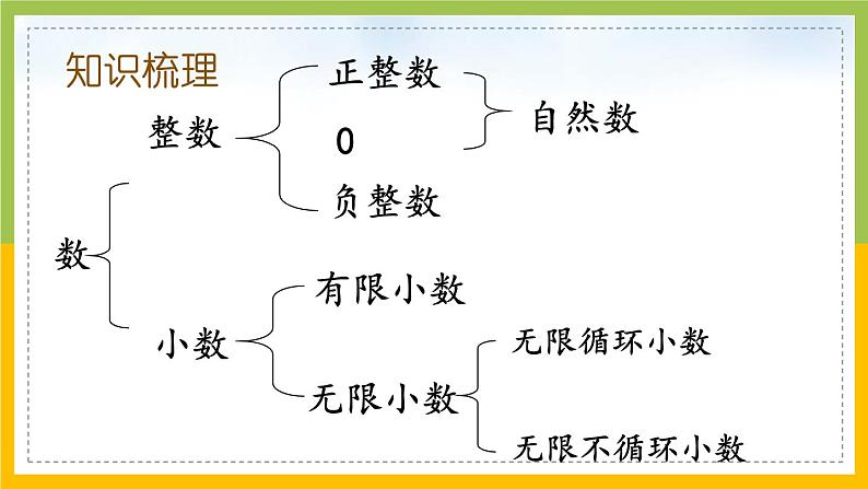 苏教版六年级数学下册总复习数与代数第1课《数的认识（1）》课件第3页