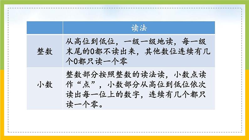 苏教版六年级数学下册总复习数与代数第1课《数的认识（1）》课件第5页