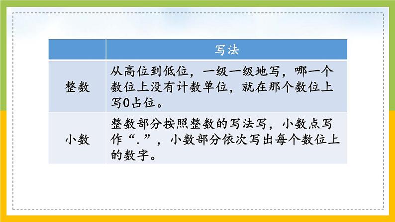 苏教版六年级数学下册总复习数与代数第1课《数的认识（1）》课件第6页