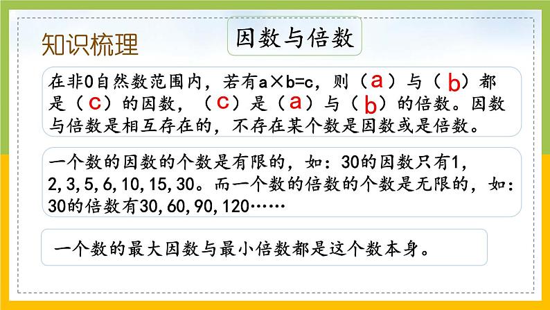 苏教版六年级数学下册总复习数与代数第2课《数的认识（2）》课件第3页