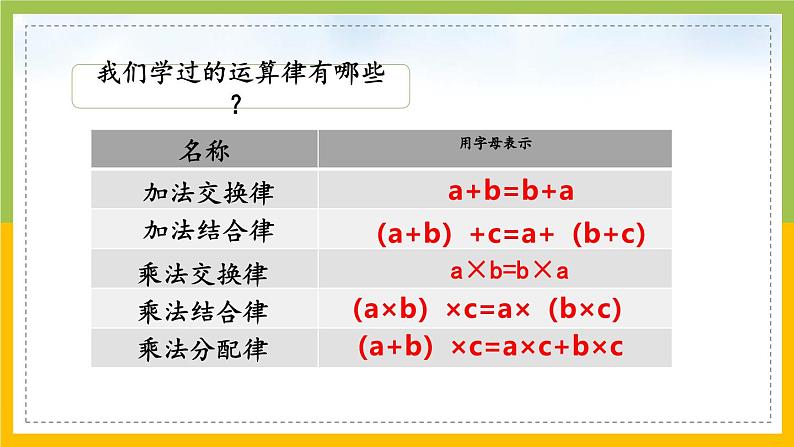 苏教版六年级数学下册总复习数与代数第6课《数的运算（2）》课件第6页