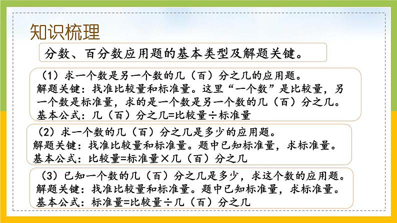 苏教版六年级数学下册总复习数与代数第7课《数的运算（3）》课件第3页