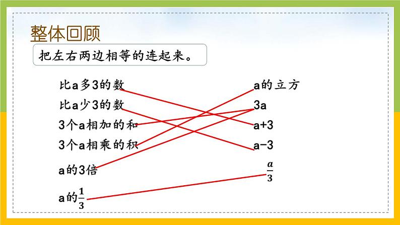 苏教版六年级数学下册总复习数与代数第11课《式与方程（1）》课件第2页