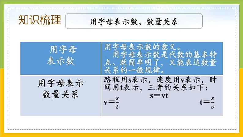 苏教版六年级数学下册总复习数与代数第11课《式与方程（1）》课件第3页