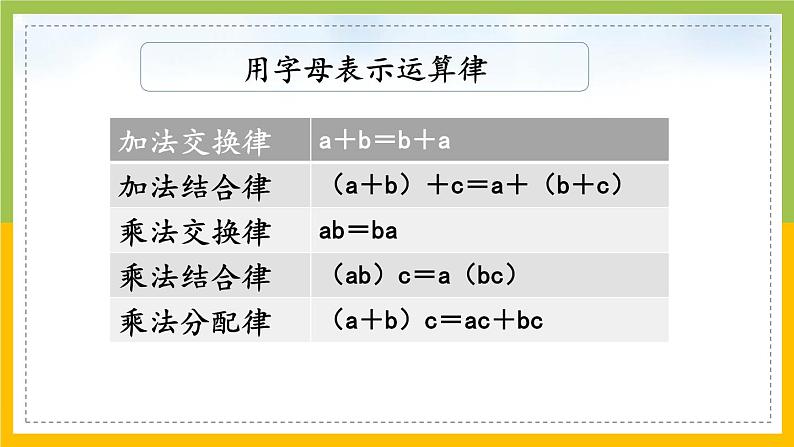 苏教版六年级数学下册总复习数与代数第11课《式与方程（1）》课件第4页