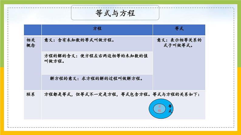 苏教版六年级数学下册总复习数与代数第11课《式与方程（1）》课件第7页