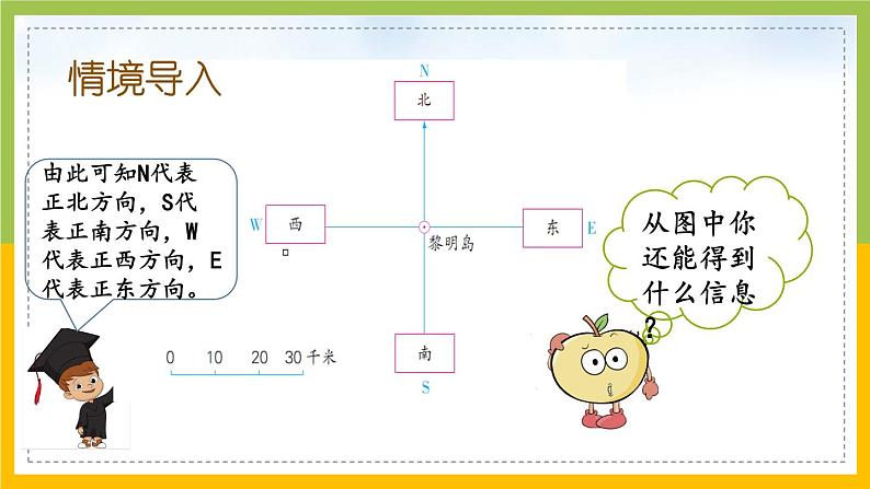 苏教版六年级数学下册第5单元第2课《根据方向和距离在平面图上表示物体的位置》课件第2页