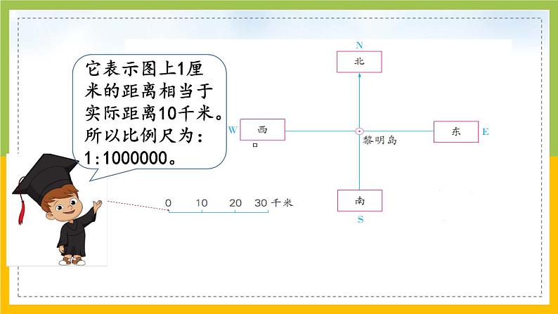 苏教版六年级数学下册第5单元第2课《根据方向和距离在平面图上表示物体的位置》课件第4页