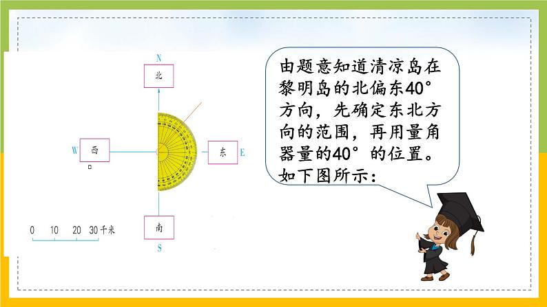 苏教版六年级数学下册第5单元第2课《根据方向和距离在平面图上表示物体的位置》课件第5页