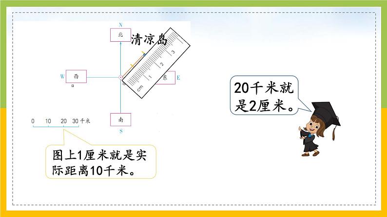 苏教版六年级数学下册第5单元第2课《根据方向和距离在平面图上表示物体的位置》课件第6页