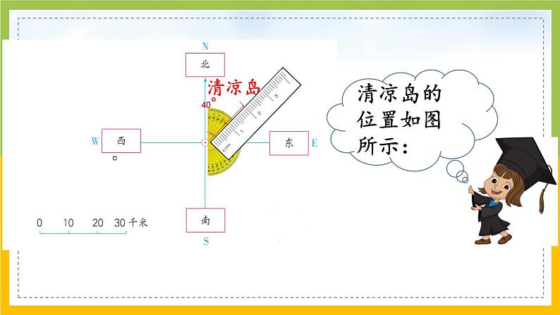 苏教版六年级数学下册第5单元第2课《根据方向和距离在平面图上表示物体的位置》课件第7页