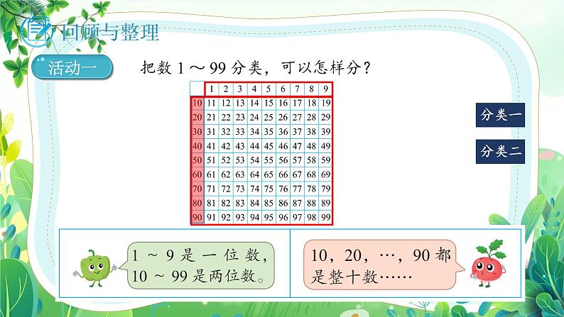 新苏教版一年级下册数学期末复习第1课《数与运算》课件第3页