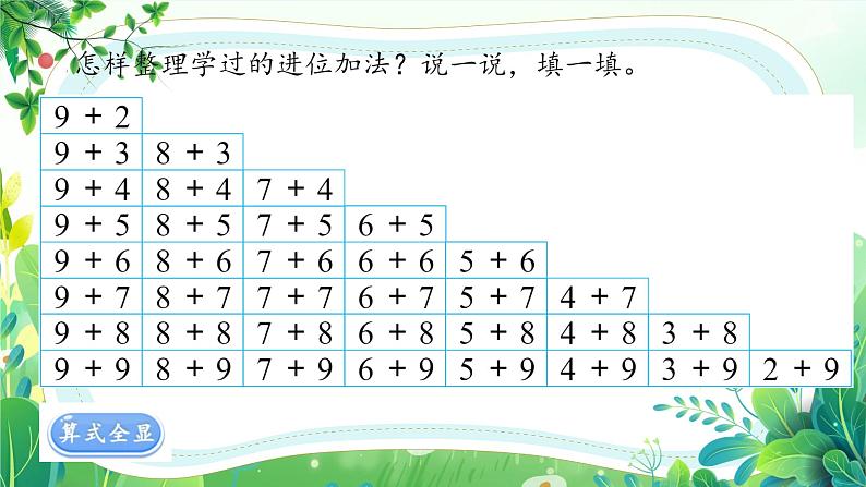 新苏教版一年级下册数学第一单元第9课《复习（1）》课件第3页