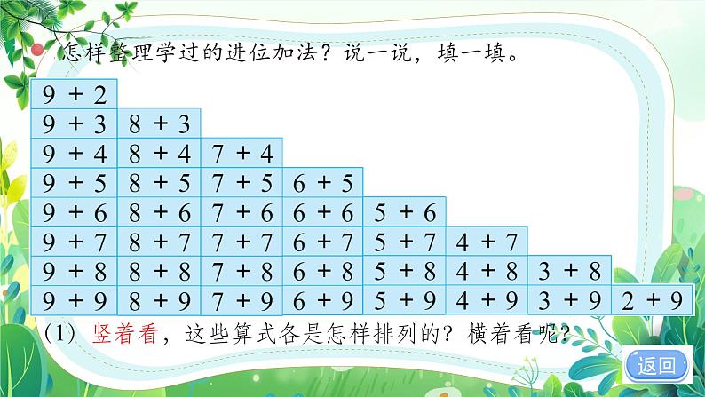 新苏教版一年级下册数学第一单元第9课《复习（1）》课件第5页