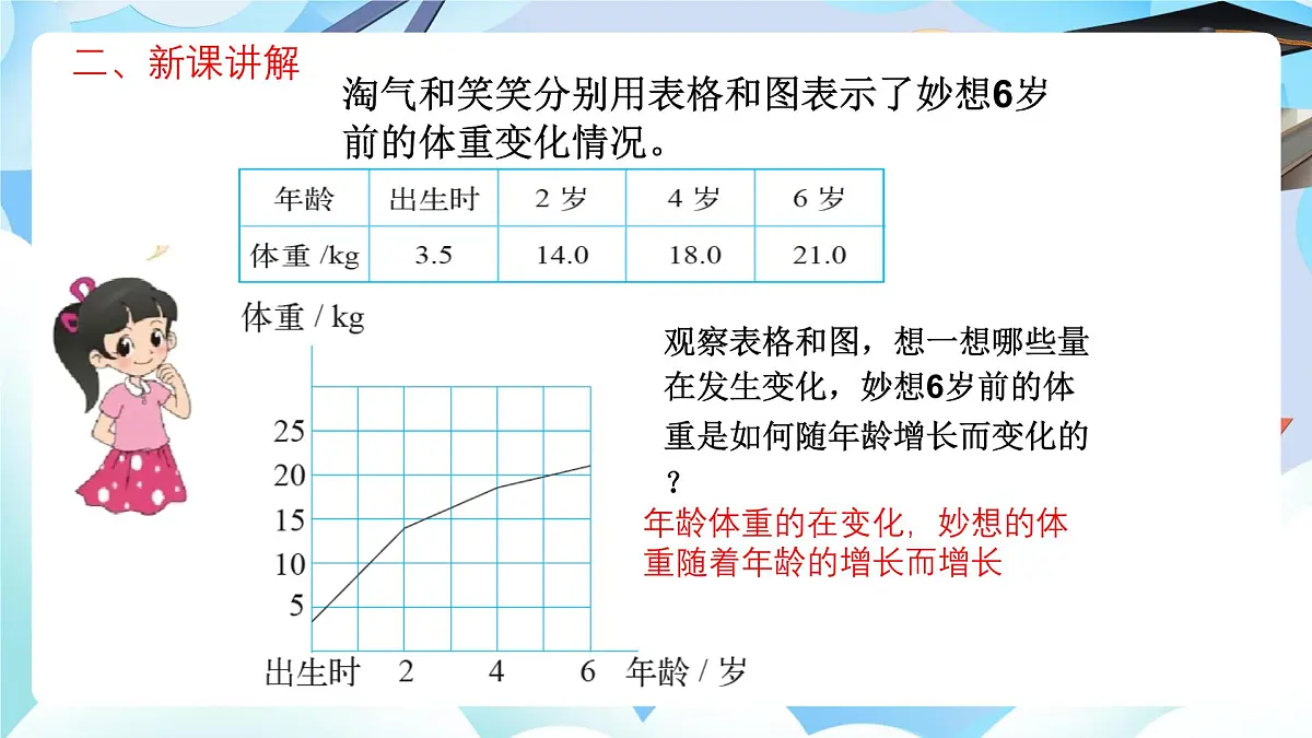 北师大版六年级数学 下册第四单元第一课时l变化的量课件第4页