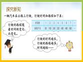 蘇教版六年級(jí)數(shù)學(xué)下冊第6單元第1課《正比例的意義》課件