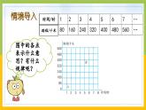 苏教版六年级数学下册第6单元第2课《正比例图像》课件