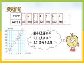 苏教版六年级数学下册第6单元第2课《正比例图像》课件