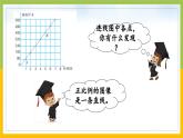 苏教版六年级数学下册第6单元第2课《正比例图像》课件