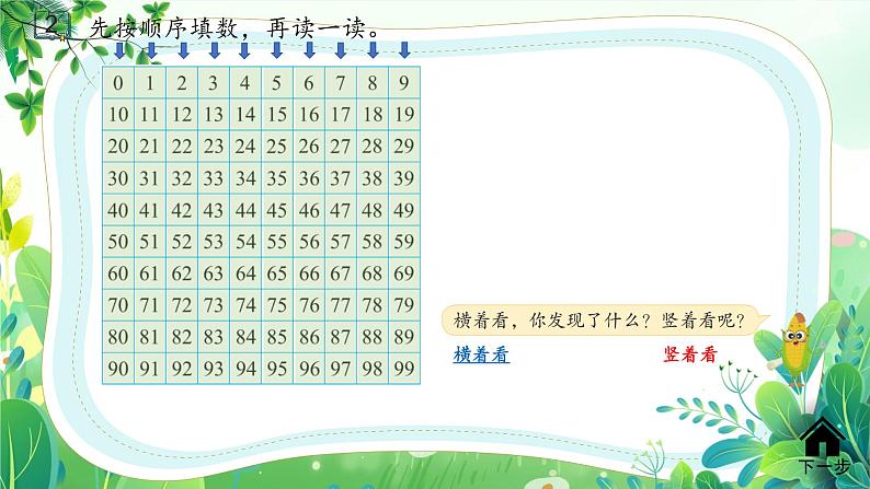 新苏教版一年级下册数学第四单元第2课《百数表》课件第5页