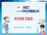 青島版（五四學(xué)制）（2024）一年級數(shù)學(xué)下冊 1.4 相關(guān)鏈接 - 百數(shù)表（課件）