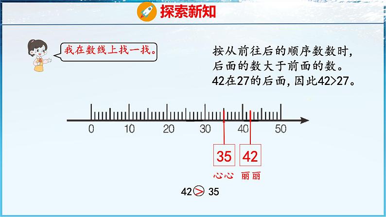 青岛版（五四学制）（2024）一年级数学下册 1.2 100以内数的大小比较（课件）第7页