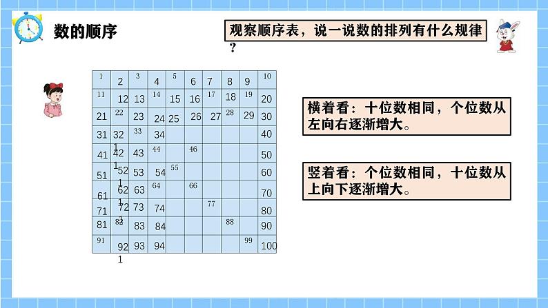 冀教版一年级数学下册第三单元19《 100以内数的认识与加减法-整理与复习》第7页