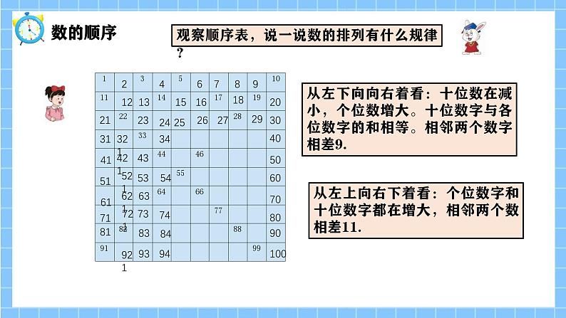 冀教版一年级数学下册第三单元19《 100以内数的认识与加减法-整理与复习》第8页