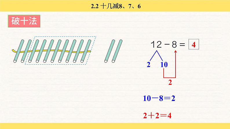 人教版（2024）数学一年级下册 2.2 十几减 8、7、6（课件）第6页