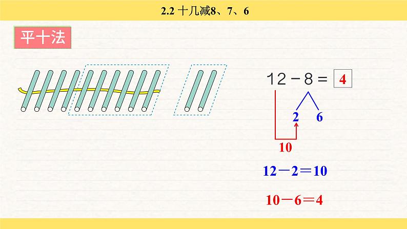 人教版（2024）数学一年级下册 2.2 十几减 8、7、6（课件）第7页