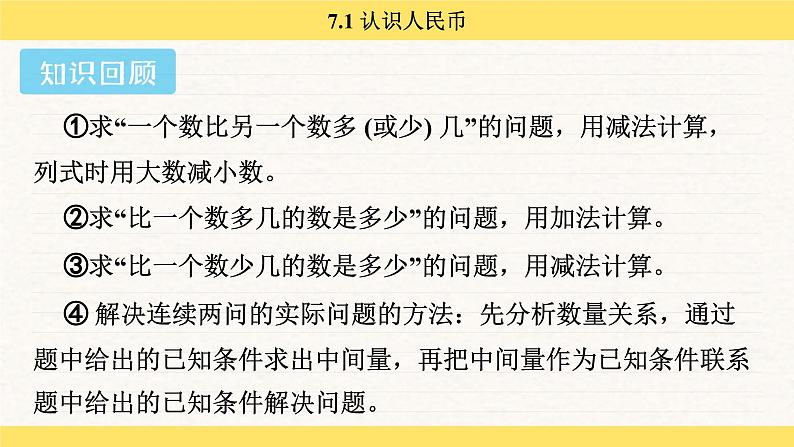 人教版（2024）数学一年级下册 欢乐购物街 认识人民币（课件）第3页