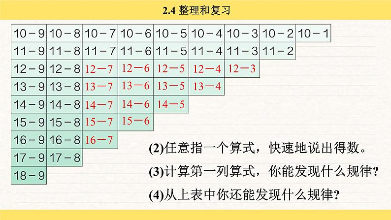 人教版（2024）数学一年级下册 2.4 整理和复习（课件）第8页