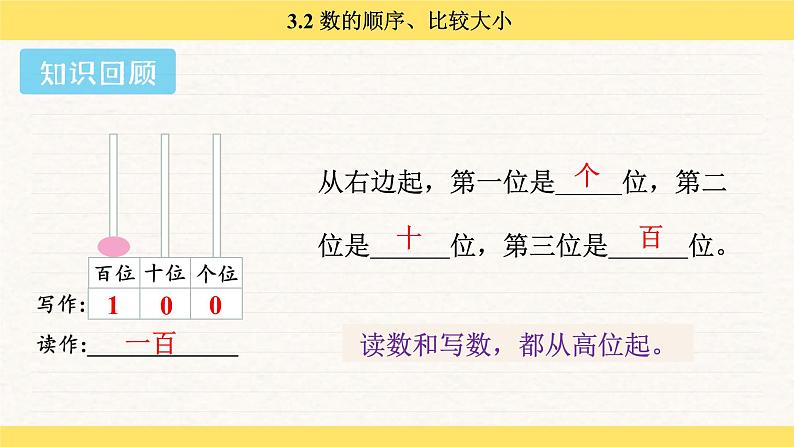 人教版（2024）数学一年级下册 3.2 数的顺序、比较大小（课件）第3页