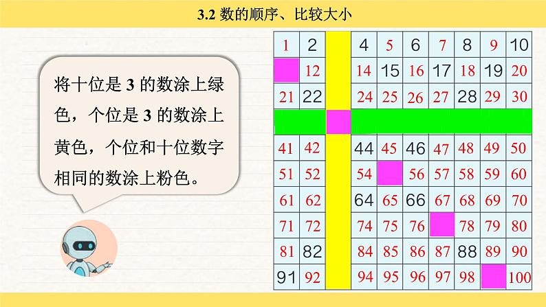 人教版（2024）数学一年级下册 3.2 数的顺序、比较大小（课件）第6页